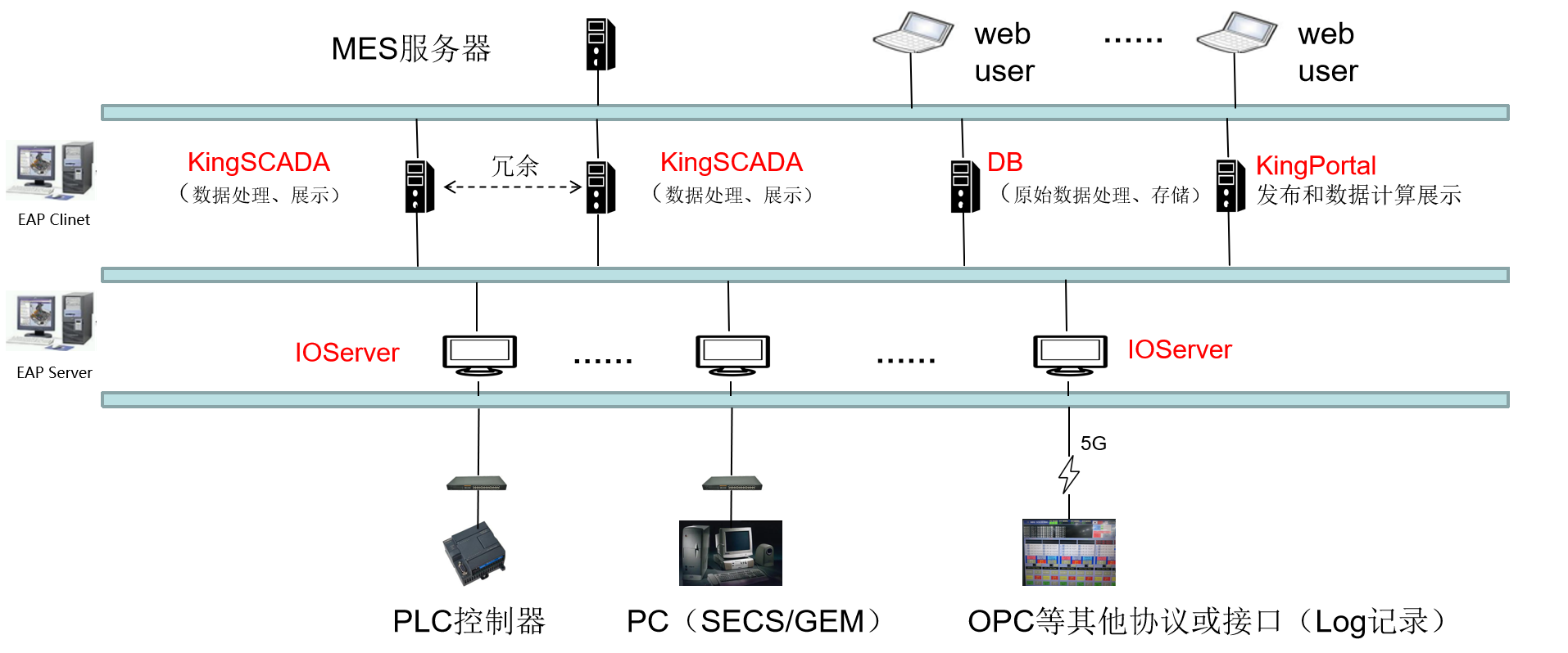 系统架构.jpg